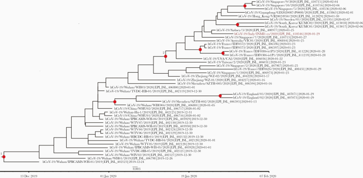 Figure 2.