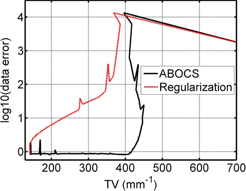 Figure 5