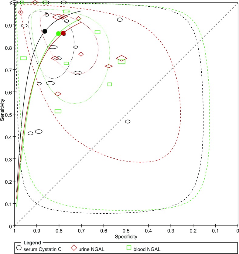 Fig 5