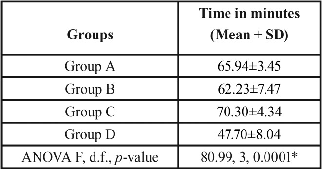 graphic file with name jced-11-e500-t002.jpg