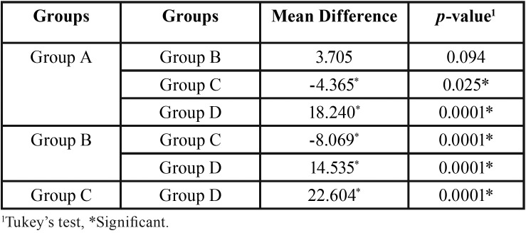graphic file with name jced-11-e500-t003.jpg