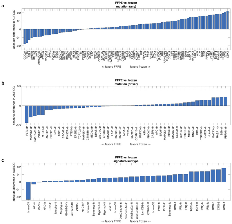 Extended Data Fig. 9