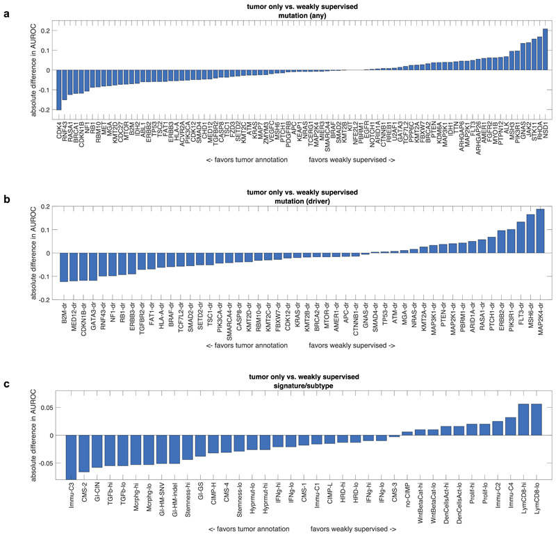 Extended Data Fig. 8