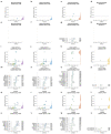 Extended Data Fig. 6