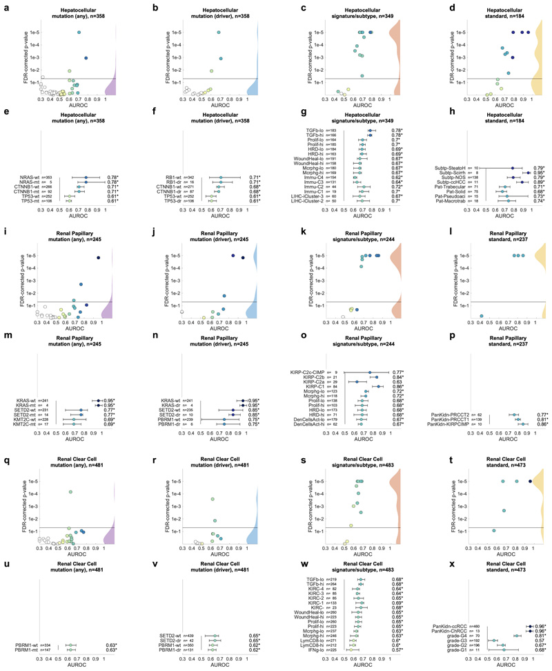 Extended Data Fig. 5