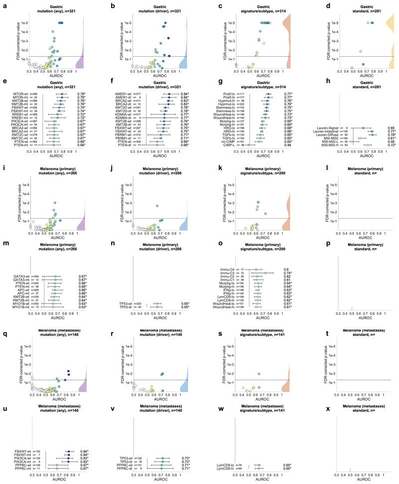 Extended Data Fig. 3