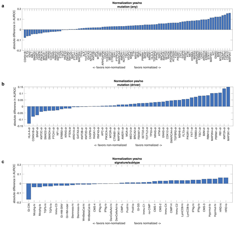 Extended Data Fig. 7