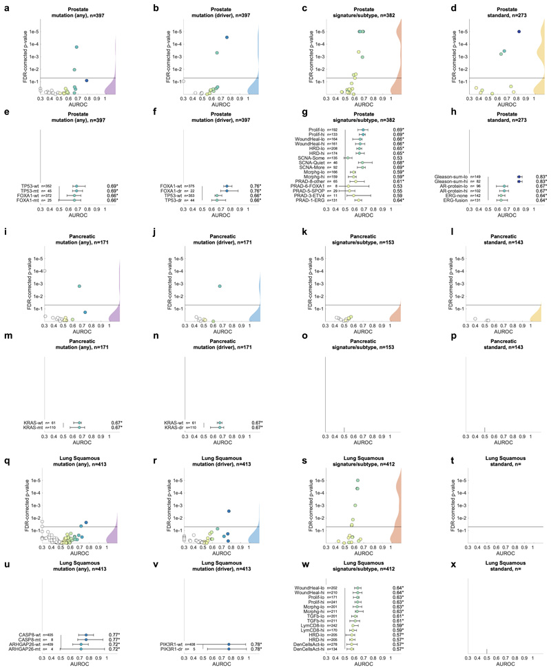 Extended Data Fig. 4