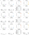 Extended Data Fig. 5