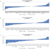 Extended Data Fig. 8