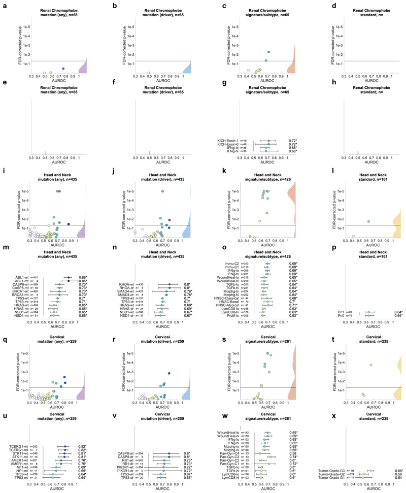 Extended Data Fig. 6