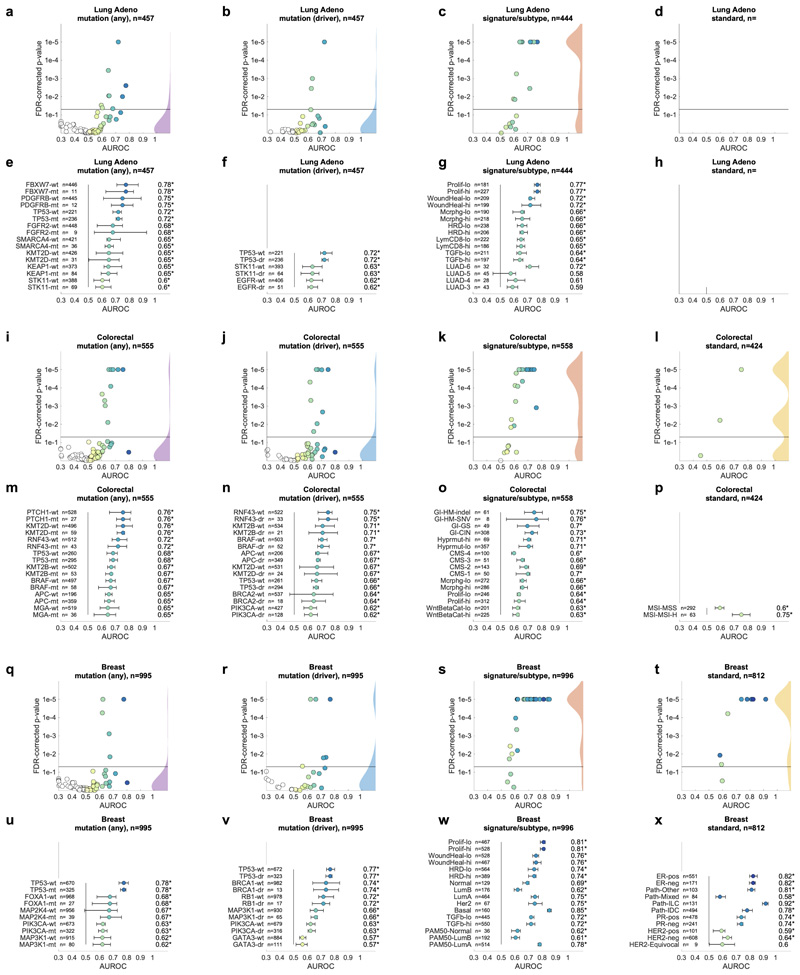 Extended Data Fig. 2