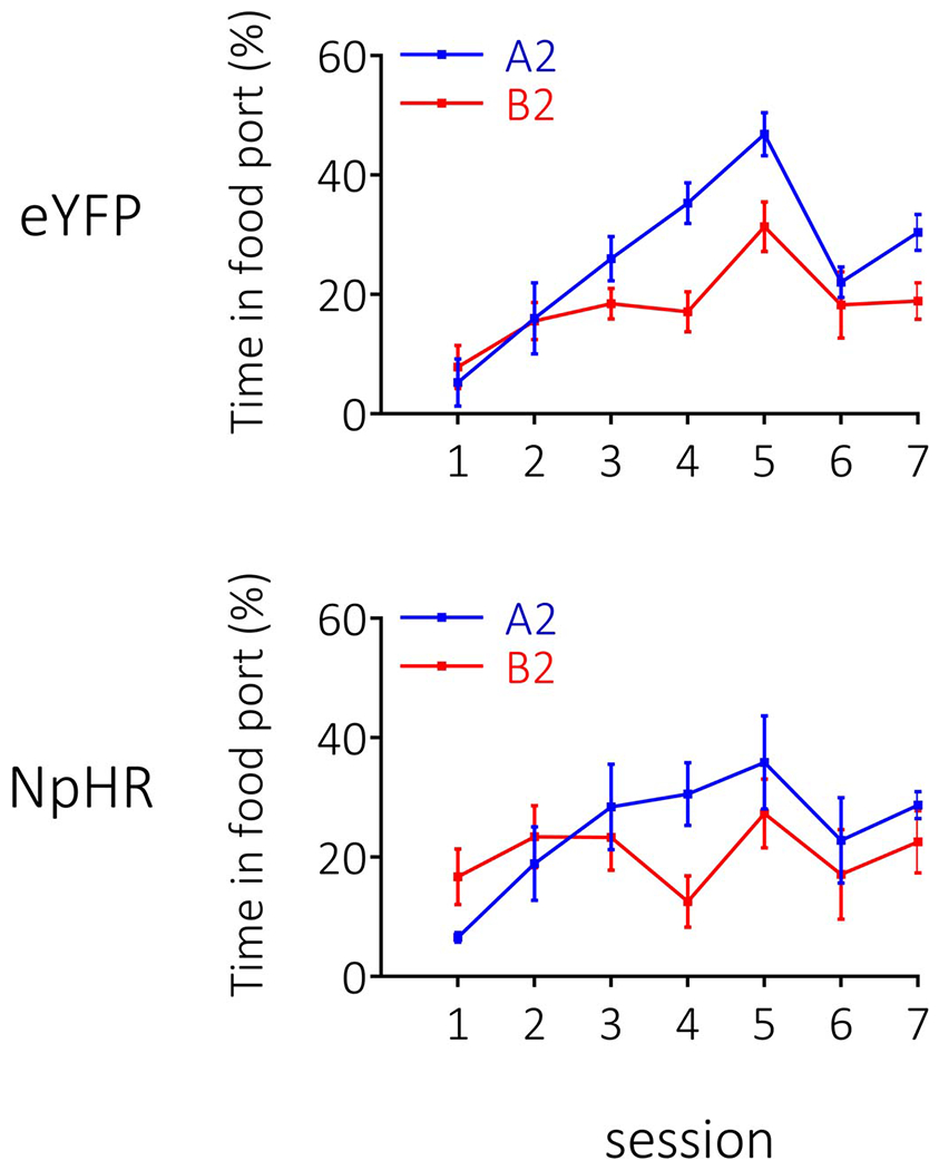 Extended Data Fig. 3