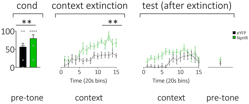 Extended Data Fig. 2