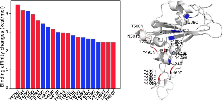 Figure 10