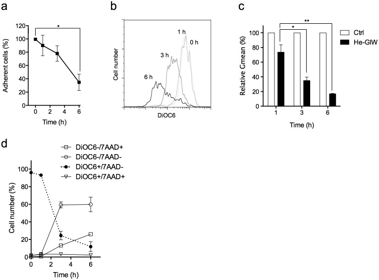 Fig 6