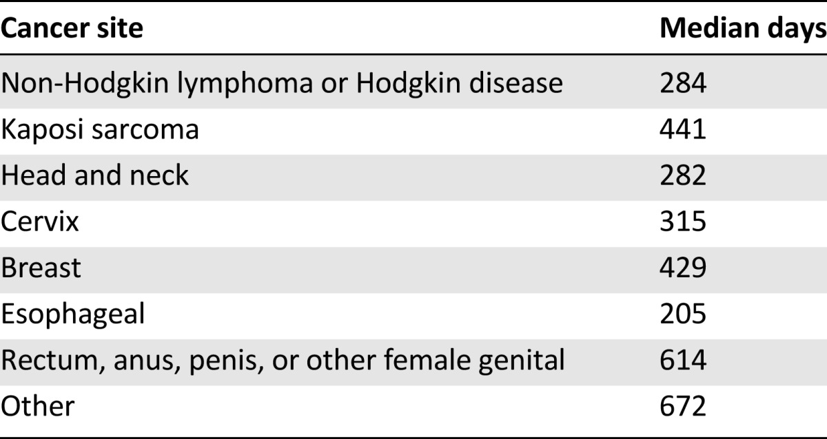 graphic file with name theoncologist_15387t3.jpg