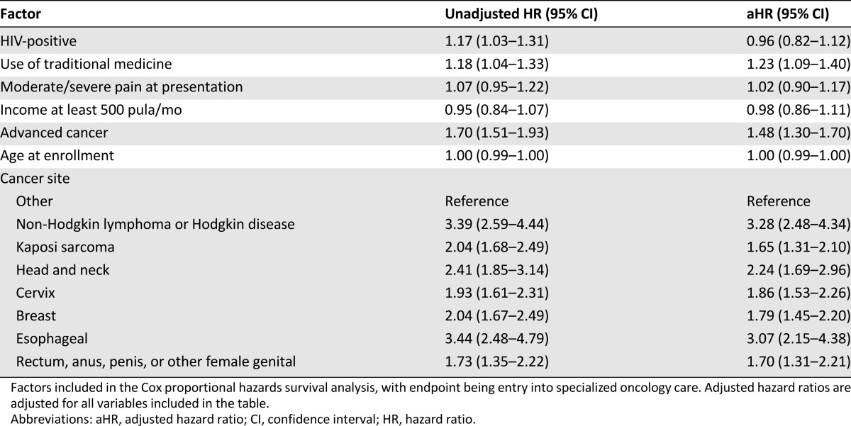 graphic file with name theoncologist_15387t2.jpg