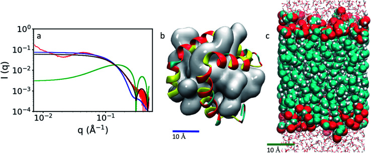 Fig. 6