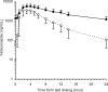 FIG. 2.