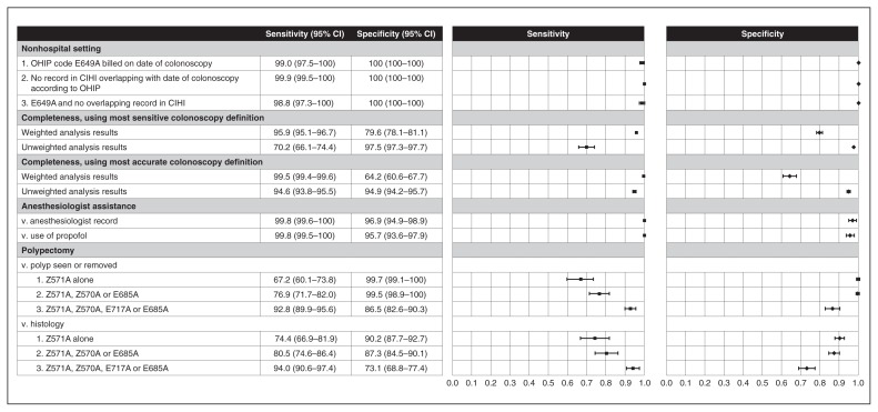 Figure 4: