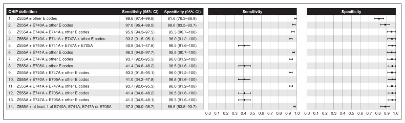 Figure 1: