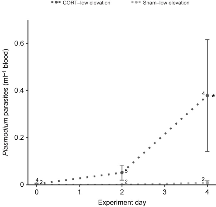 Fig. 4.