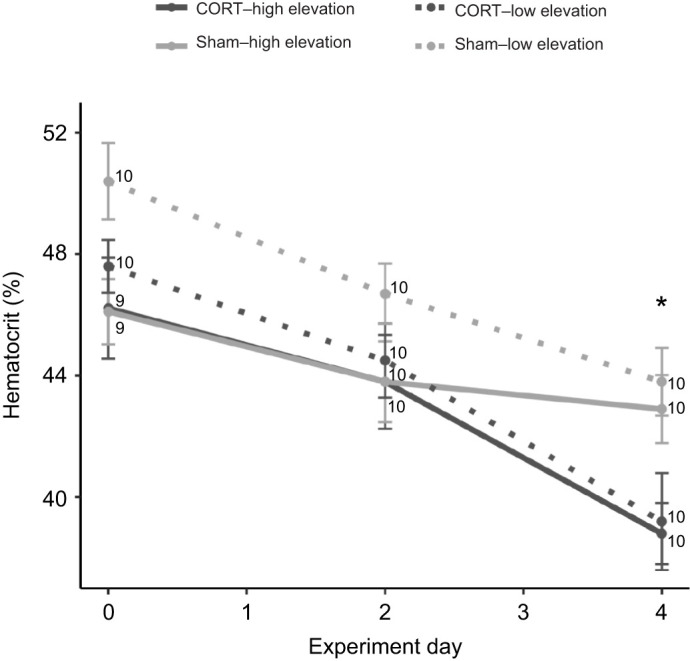 Fig. 3.