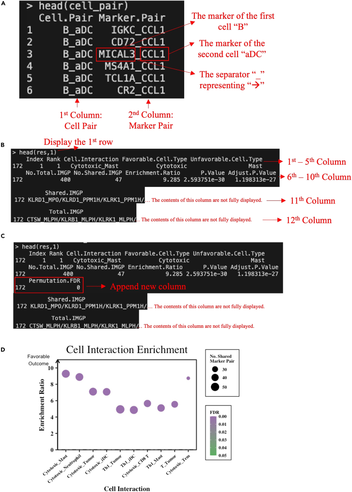 Figure 5