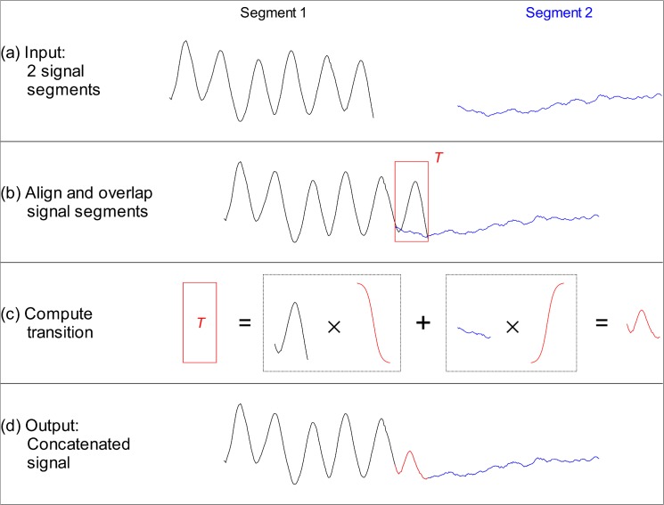 Fig 2