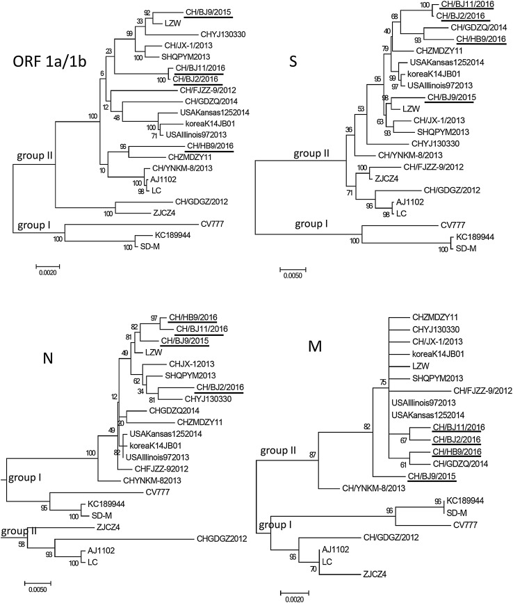 Fig. 2