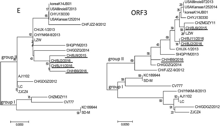 Fig. 2