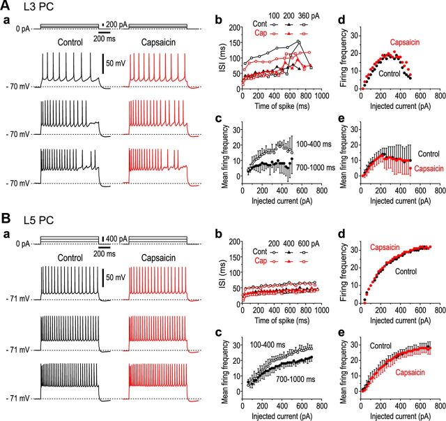 Figure 10.