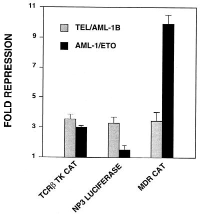 FIG. 7