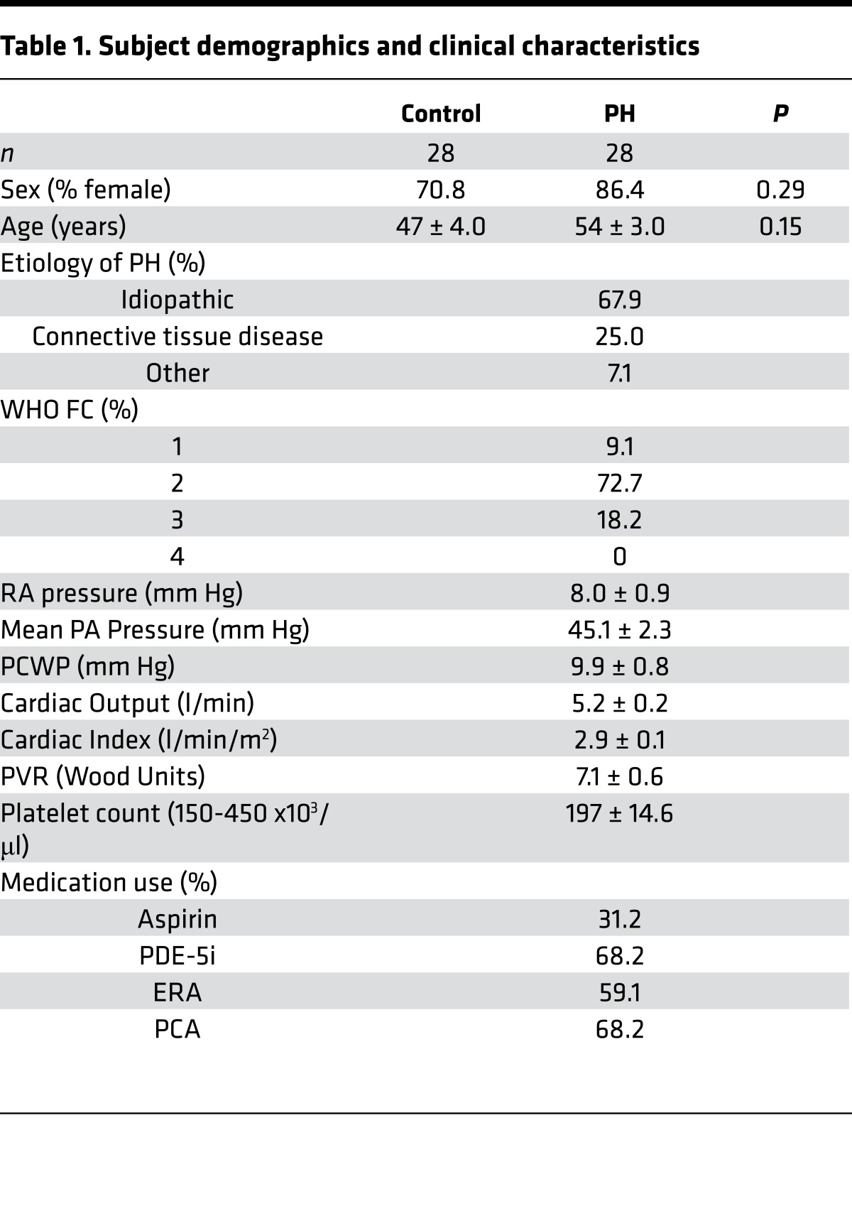 graphic file with name jciinsight-2-91415-g005.jpg