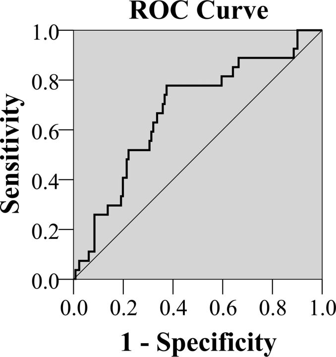 Fig 4.