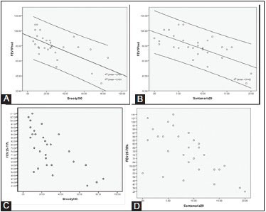 Graph 1