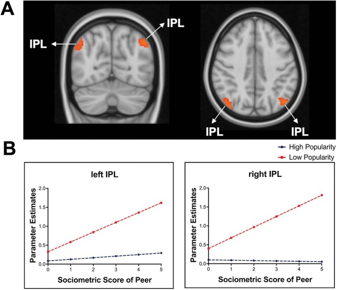 Fig. 4.