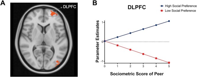 Fig. 3.