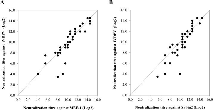 Fig 5