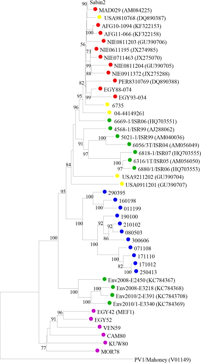 Fig 1