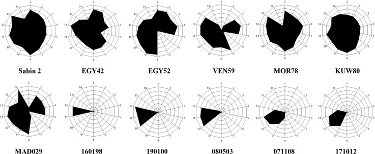 Fig 3