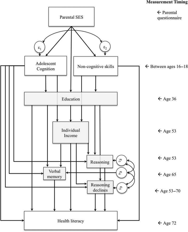 Figure 1.