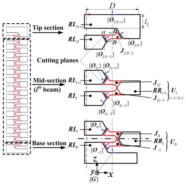 Fig. 2