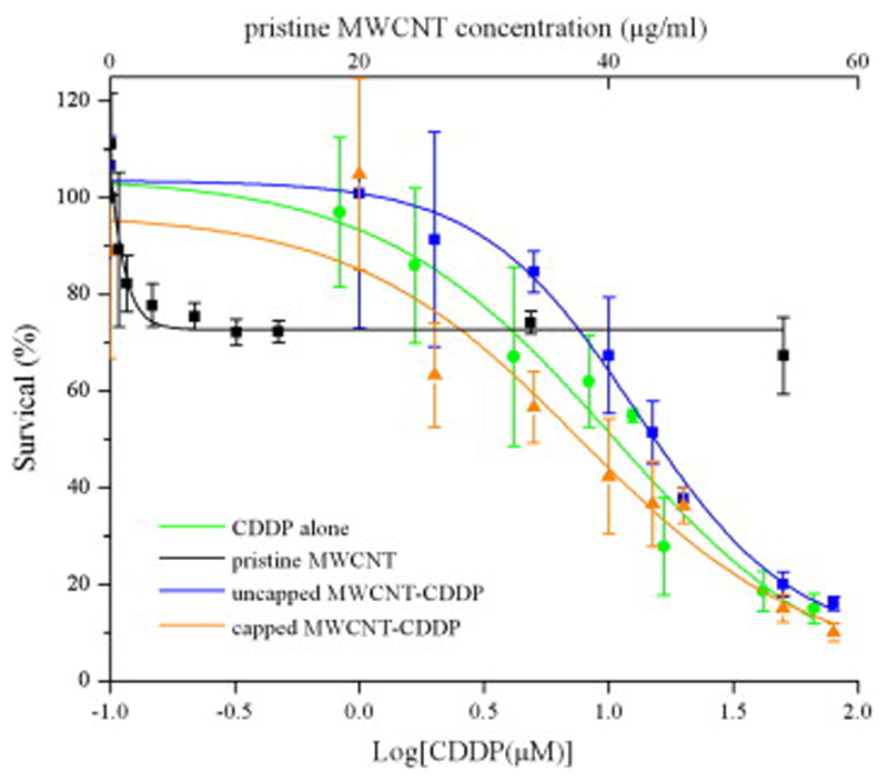 Fig. 9