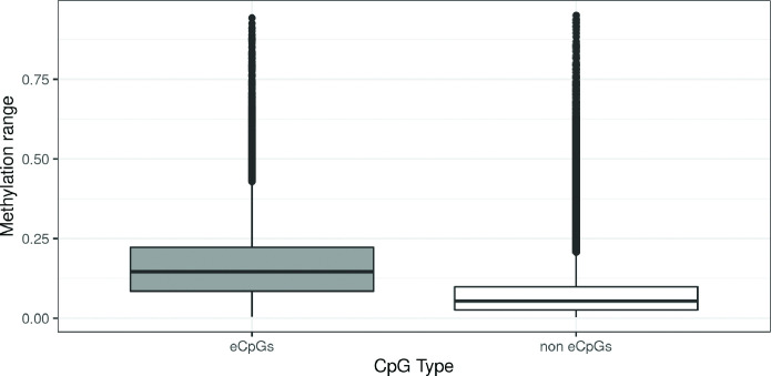 Figure 1—figure supplement 3.