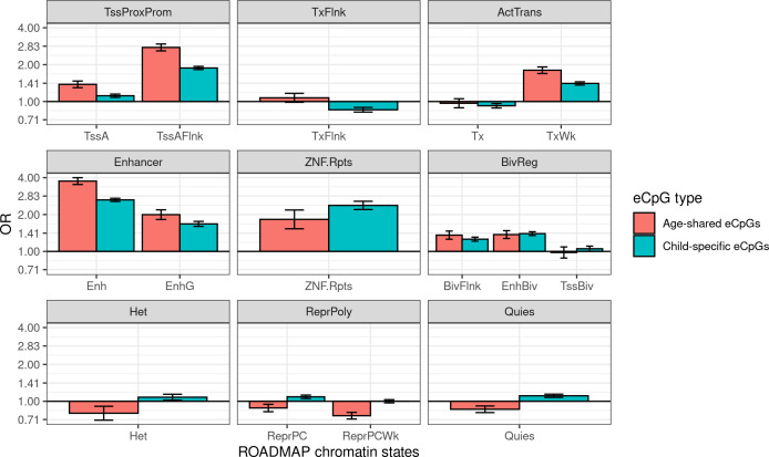 Figure 5—figure supplement 4.