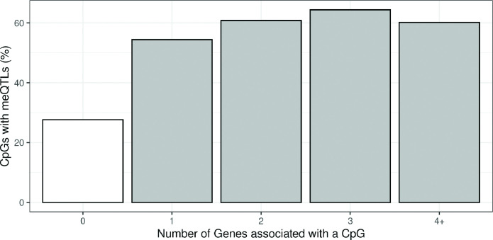 Figure 4—figure supplement 2.