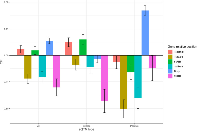 Figure 2—figure supplement 1.