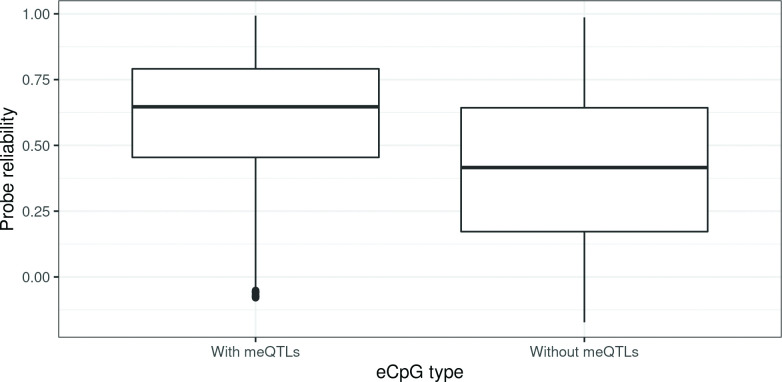 Figure 4—figure supplement 3.